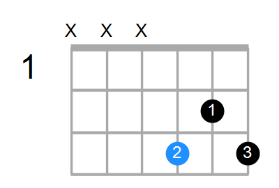 A#m6 Chord